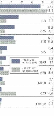 ������������� ��������� WAP-������ ����� ���������� �������� ��������� Siemens.
