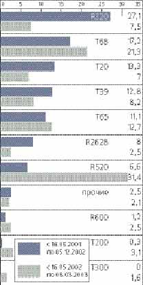 ������������� ��������� WAP-������ ����� ���������� �������� ��������� Ericsson � Sony Ericsson.