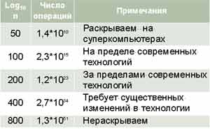 ������� 2. ������������ ���������� �� ��������� ������������ ������� �����.